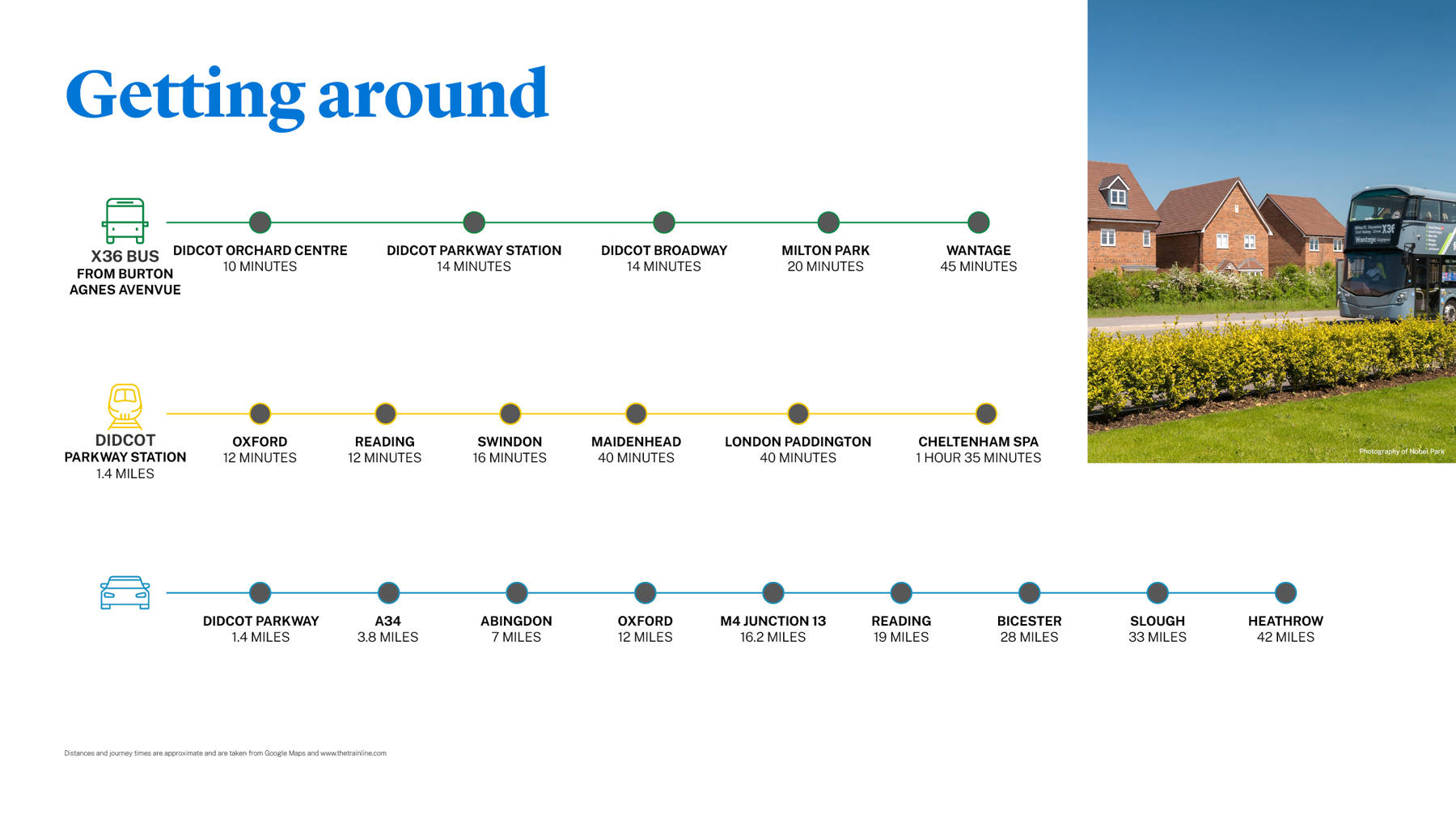 Getting around, new homes for sale Didcot